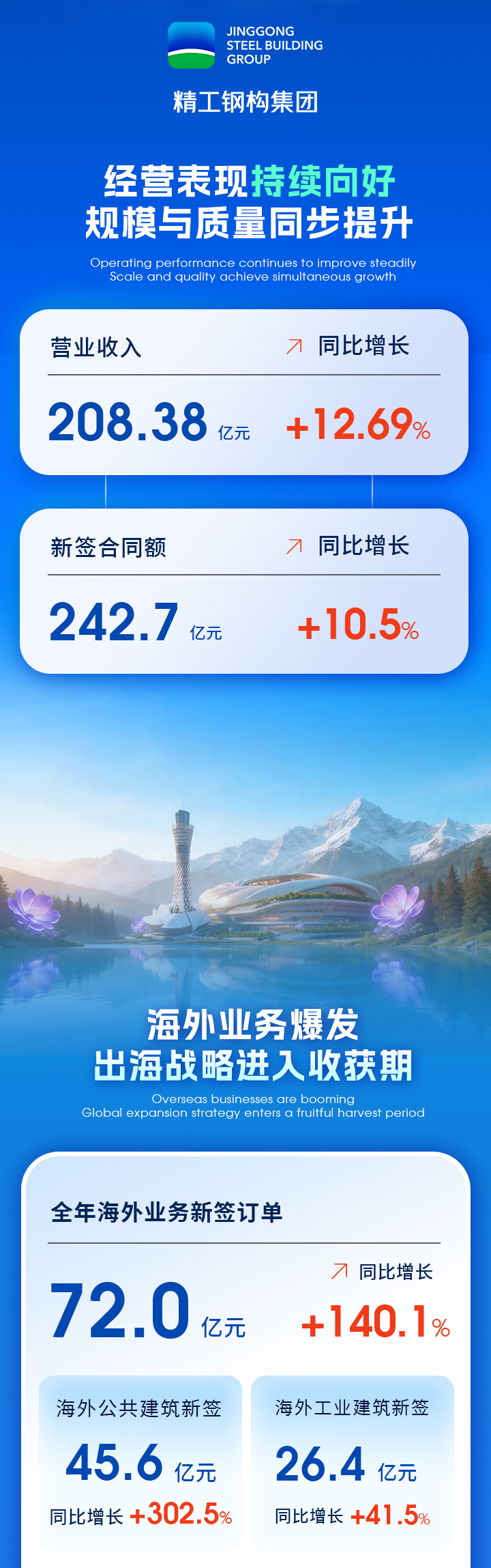 1778028131576208rauy.jpg 2025年报(1)_02.jpg